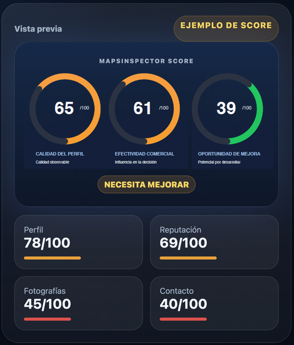 Ejemplo de Score MapsInspector